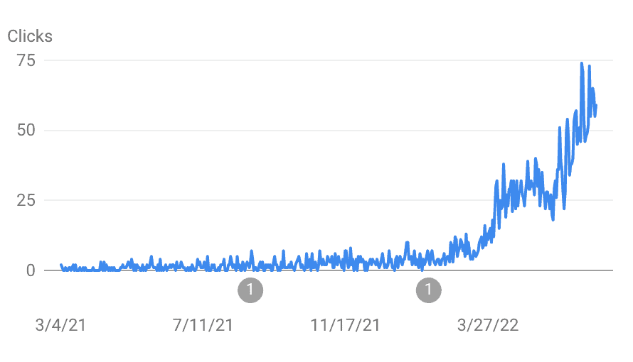 Sample findings from a Center Street Digital SEO Assessment