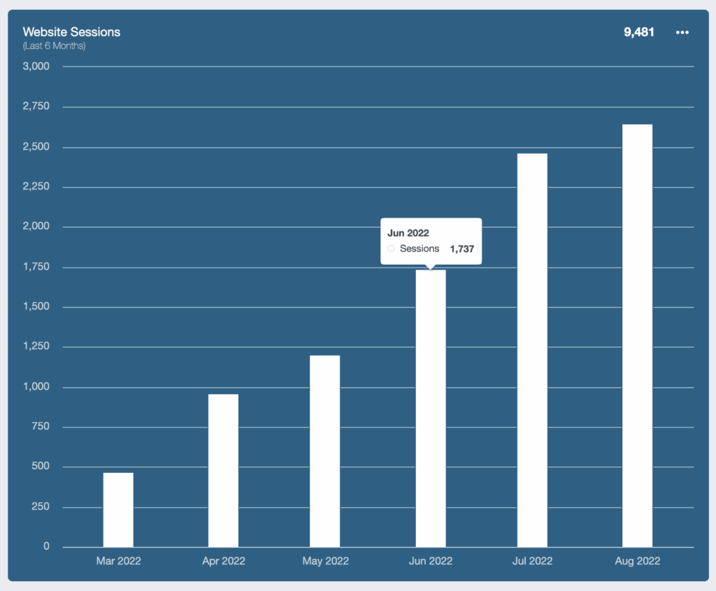 Sample page from a Center Street Digital SEO Assessment report